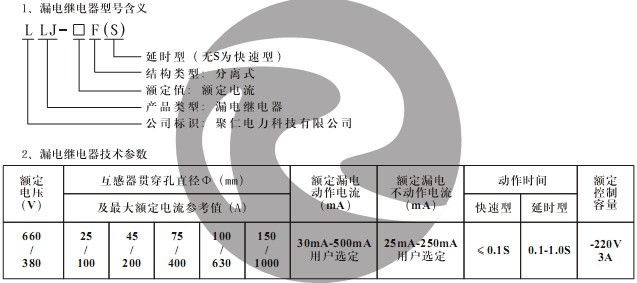 LLJ-40F(S) 型號含義及技術參數