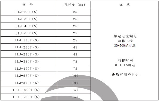 LLJ-40F(S)漏電繼電器部分型號