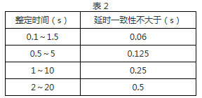 DS-32繼電器觸點(diǎn)