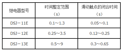 DSJ-11E技術(shù)要求3