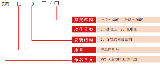 RWYII-D電壓繼電器型號(hào)分類(lèi)