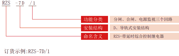 RZS-7D系列分、合閘、電源監(jiān)視繼電器型號(hào)分類