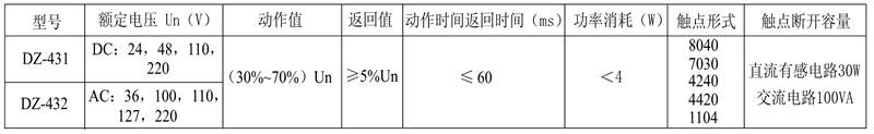 DZ-431/1104觸點形式表