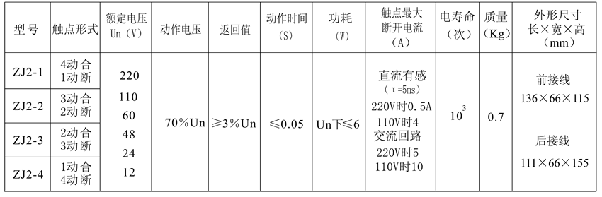 ZJ2-4觸點(diǎn)形式表