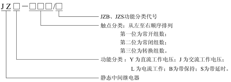 JZB-202/1型號及含義