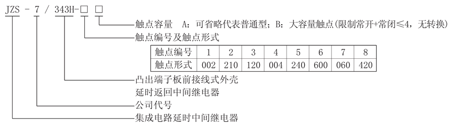 JZS-7/343H-7型號(hào)說明