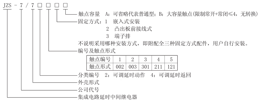 JZS-7/721型號(hào)說明