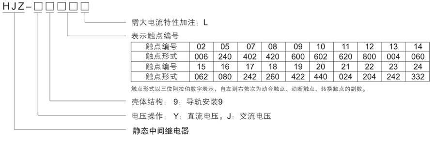 HJZ-J916型號分類及含義