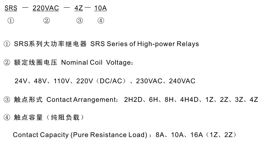 SRS-220VAC-4Z-16A型號(hào)分類(lèi)及含義