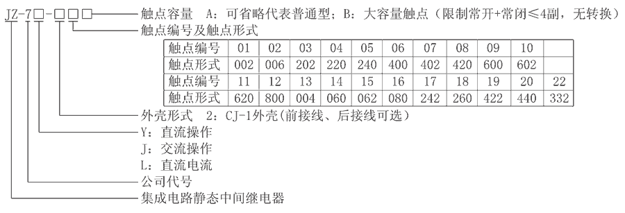 JZ-7Y-209型號(hào)分類及含義