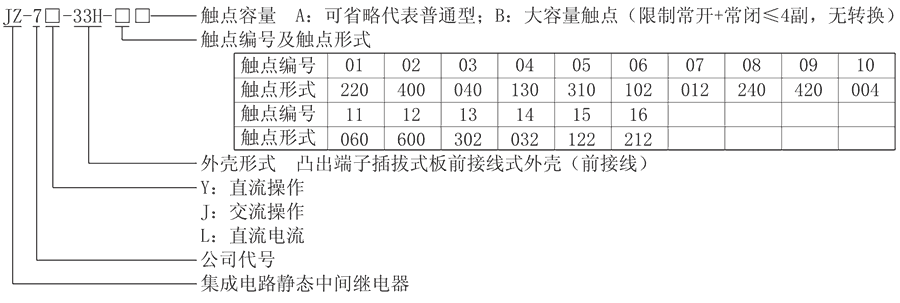 JZ-7J-33H-07型號(hào)分類及含義