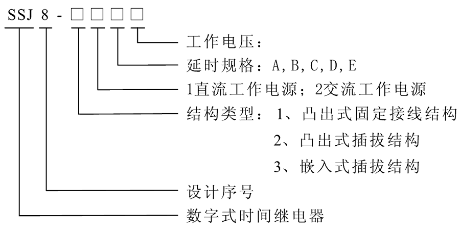 SSJ8-21D型號及其含義