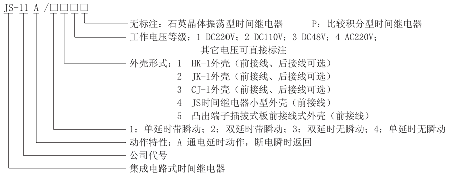 JS-11A/138型號(hào)及其含義