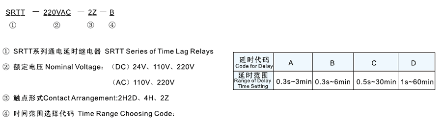 SRTT-220VAC-2Z型號(hào)及其含義