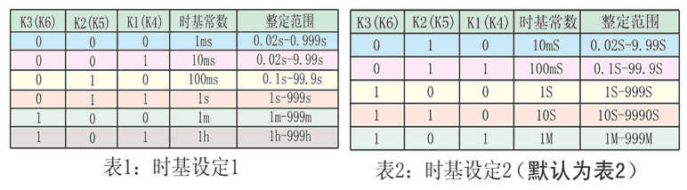 JS-11G4時(shí)基設(shè)定表