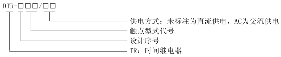 DTR-116型號(hào)及其含義