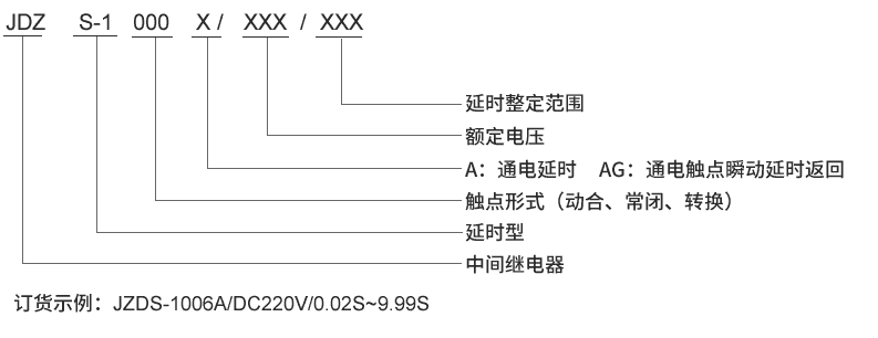 JDZS-1006A型號及其含義