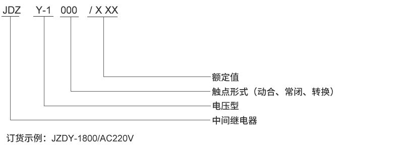 JDZY-1440型號及其含義