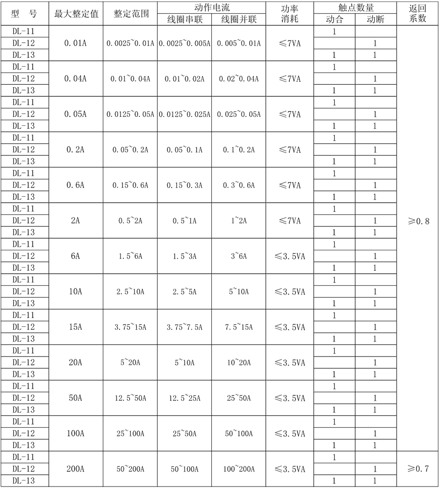 DL-12主要技術(shù)參數(shù)