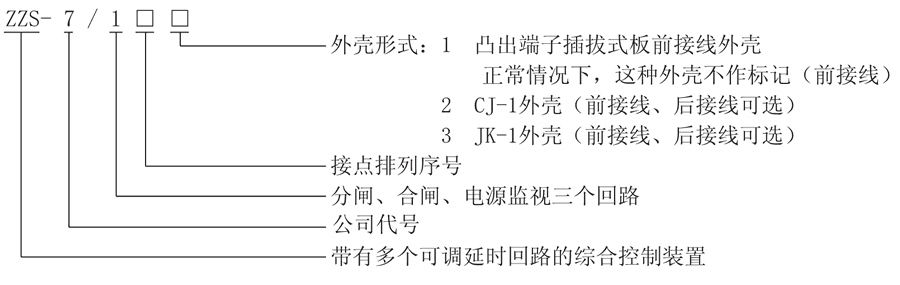 ZZS-7/13型號(hào)及其含義