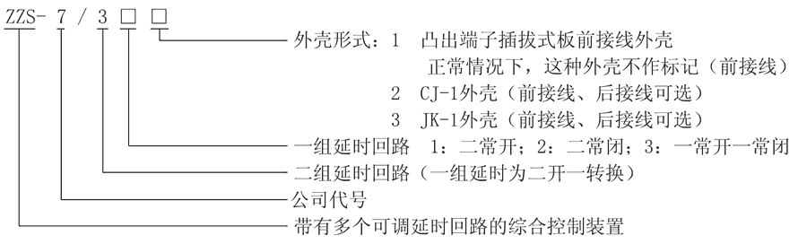 ZZS-7/33型號(hào)及其含義