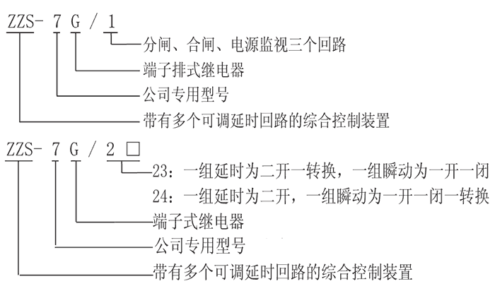 ZZS-7G/23型號(hào)及其含義