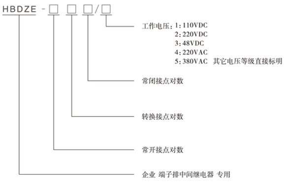 HBDZE-202型號分類及含義