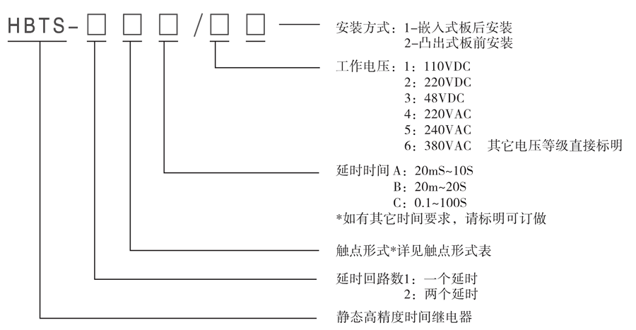 HBTS-102C/1型號及其含義