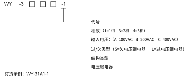 WY-31A3型號及其含義