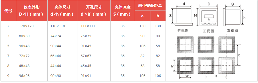 電力儀表外形及安裝開(kāi)孔尺寸圖